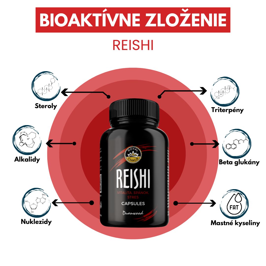 Bioaktívne zloženie Reishi